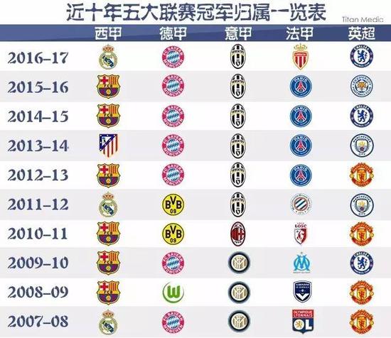 中投籃命中